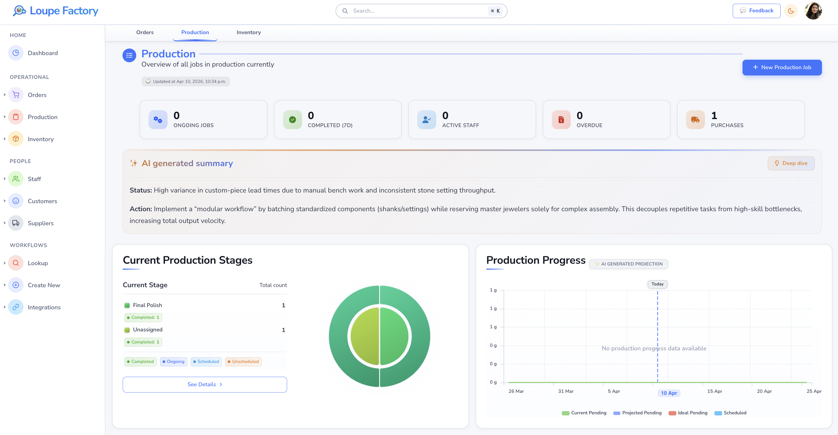 Loupe Factory dashboard showing the key metrics cards for Inventory, Production, Orders, and Shipments.
