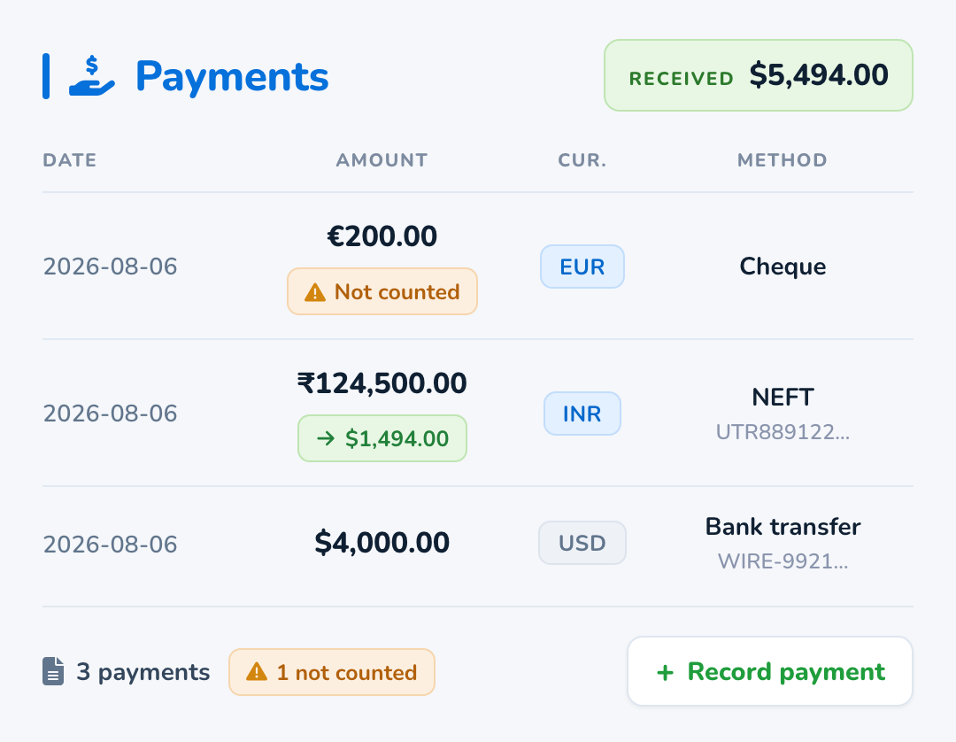 Order Payments block showing three receipts, a received total, one payment marked Not counted, a converted rupee amount, and the Record payment action.